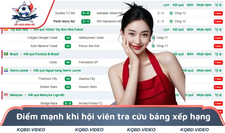Bảng Xếp Hạng 2 Điểm mạnh khi hội viên tra cứu bảng xếp hạng