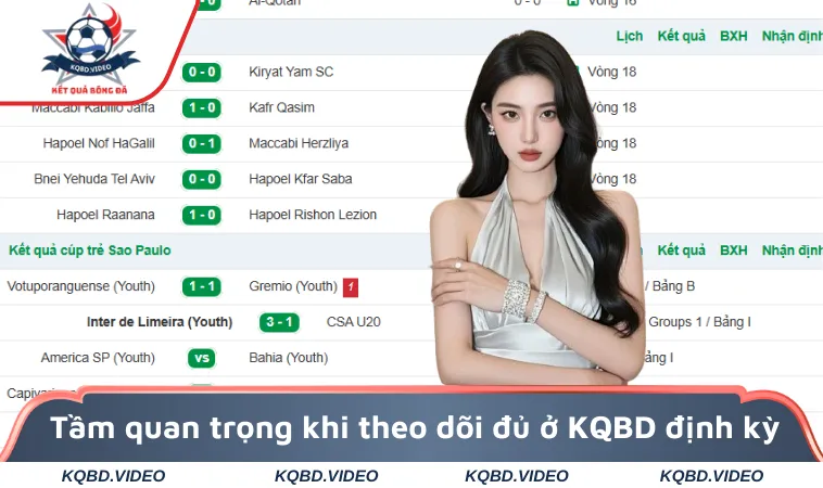 Kết Quả Bóng Đá 1 Tầm quan trọng khi theo dõi đủ ở KQBD định kỳ