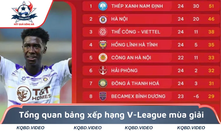Tổng quan bảng xếp hạng bóng đá V-League Việt Nam mùa giải