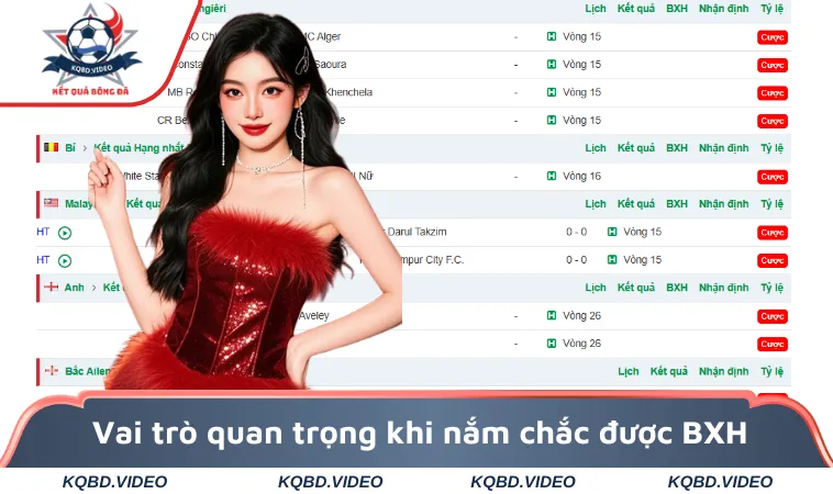 Bảng Xếp Hạng 1 Vai trò quan trọng khi nắm chắc được BXH
